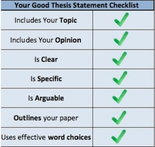 Thesis Statement چیست؟